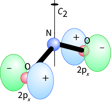 The combination of O2px orbitals usemap=