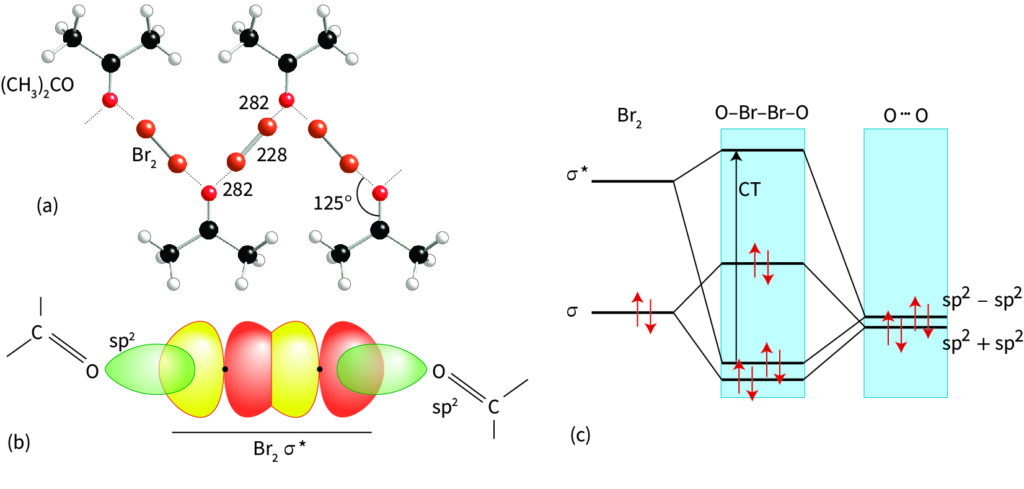 Interaction of Br2 with the carbonyl group of propanone. 