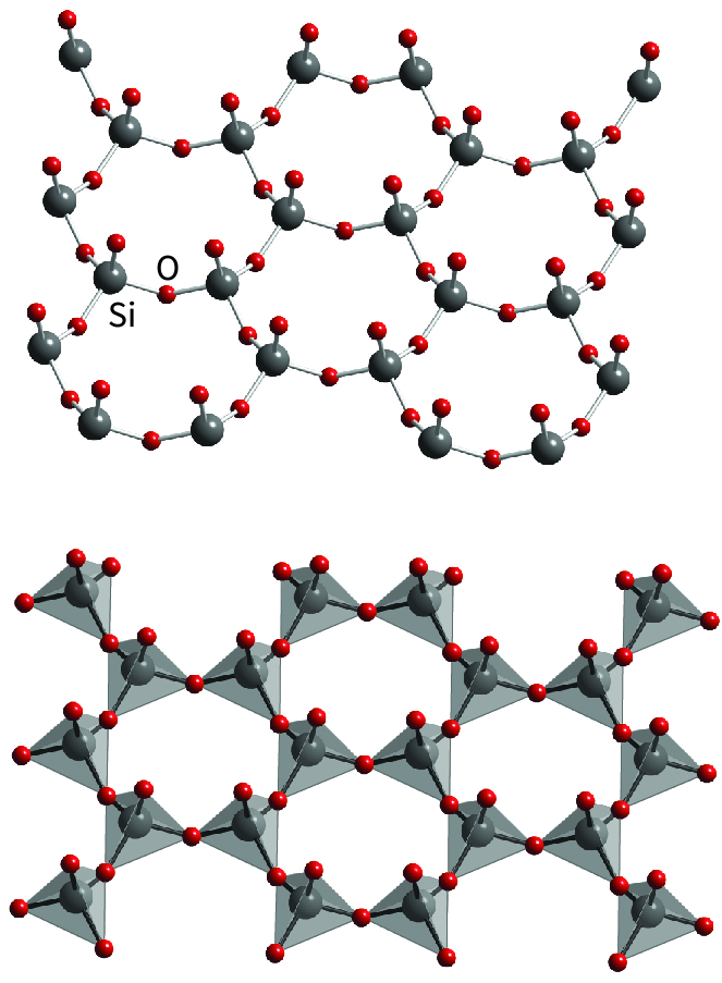 network of SiO4 units.