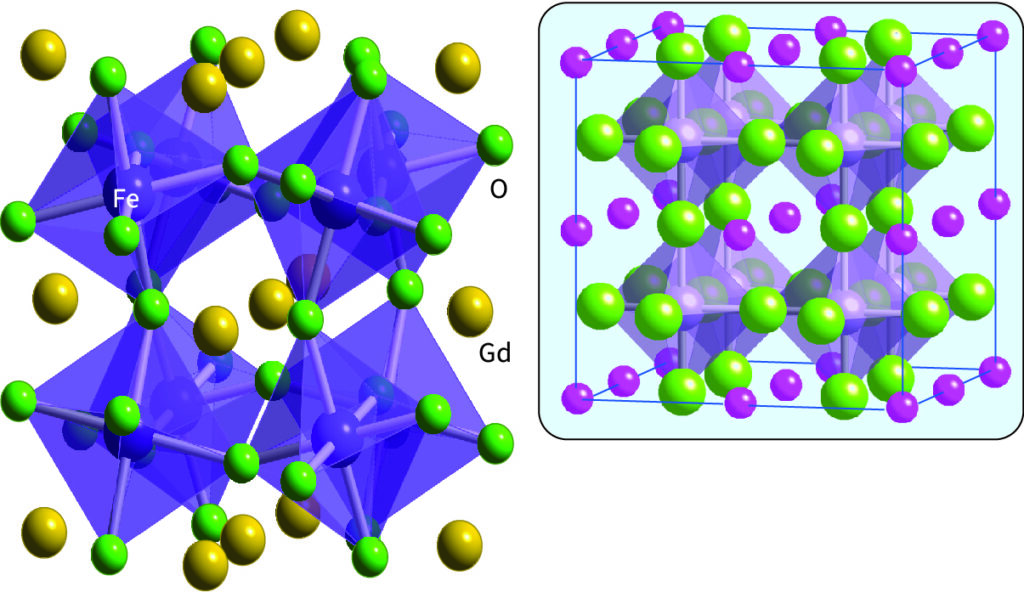 GdFeO3 structure type