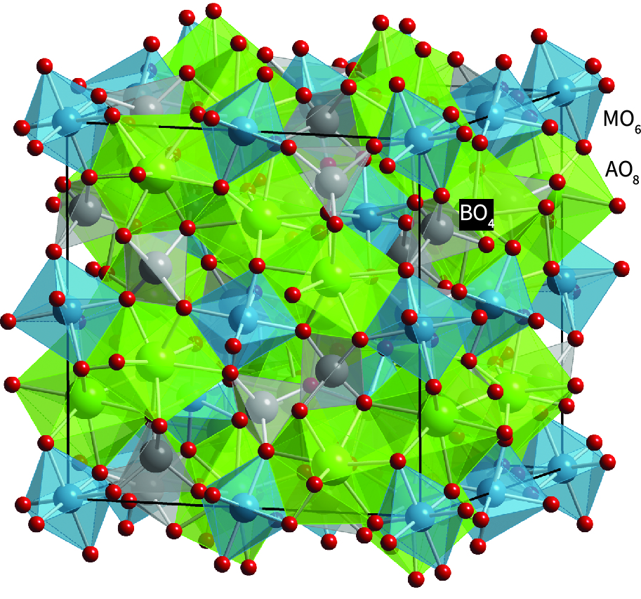 garnet structure