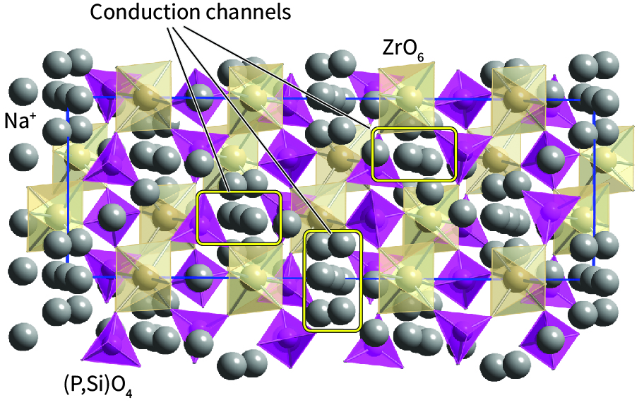 NASICON structure 