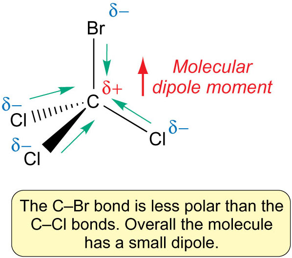 CBrCl3 dipoles