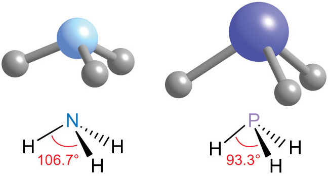 ammonia and phosphine