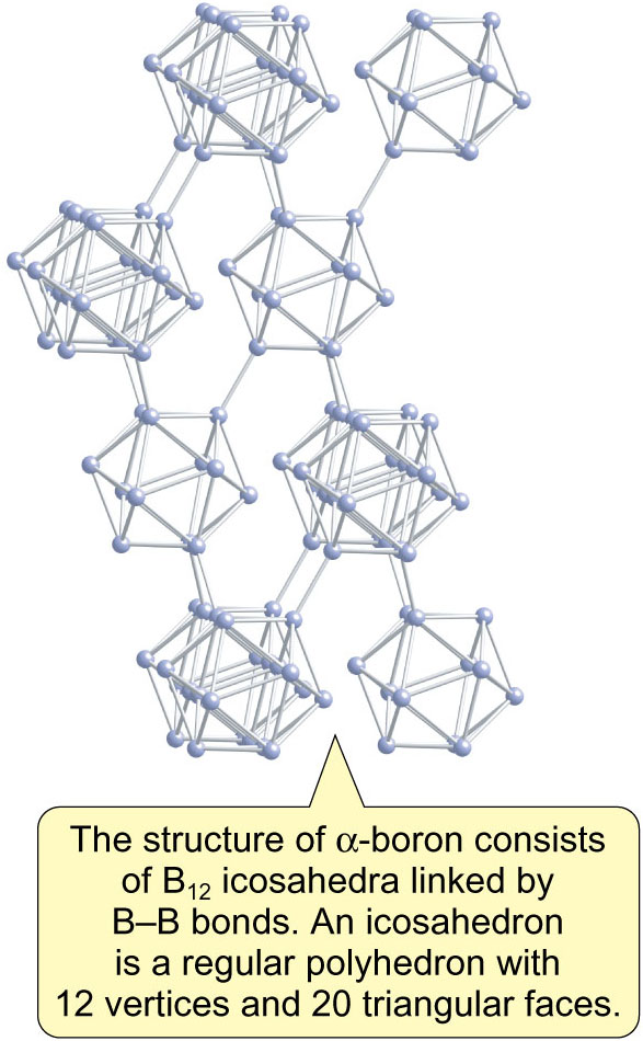 The structure of the
allotrope α -boron
