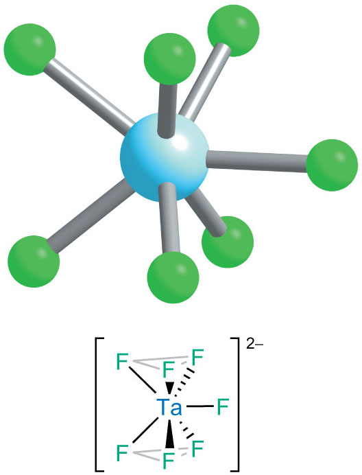 [TaF7]2− (capped trigonal prismatic).
