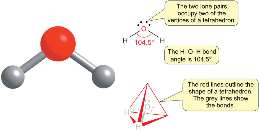 VSEPR water