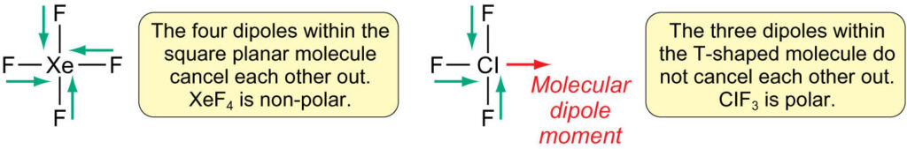 Dipoles XeF4 ClF3