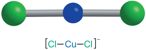 [CuCl2]− (linear complex).