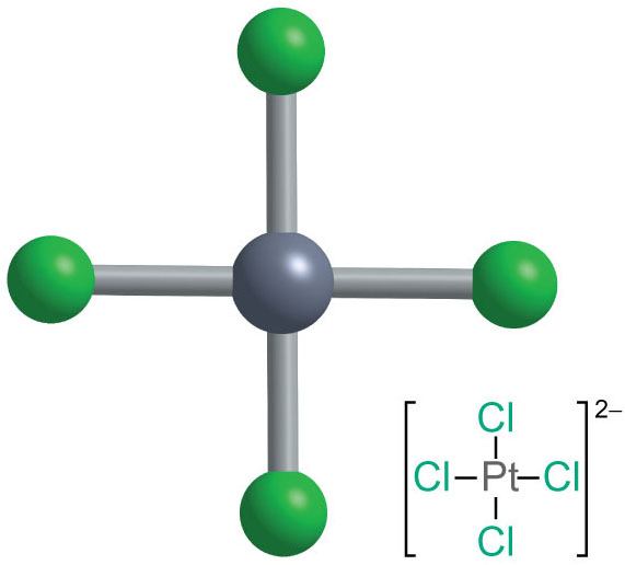 [PtCl4]2− (square planar).