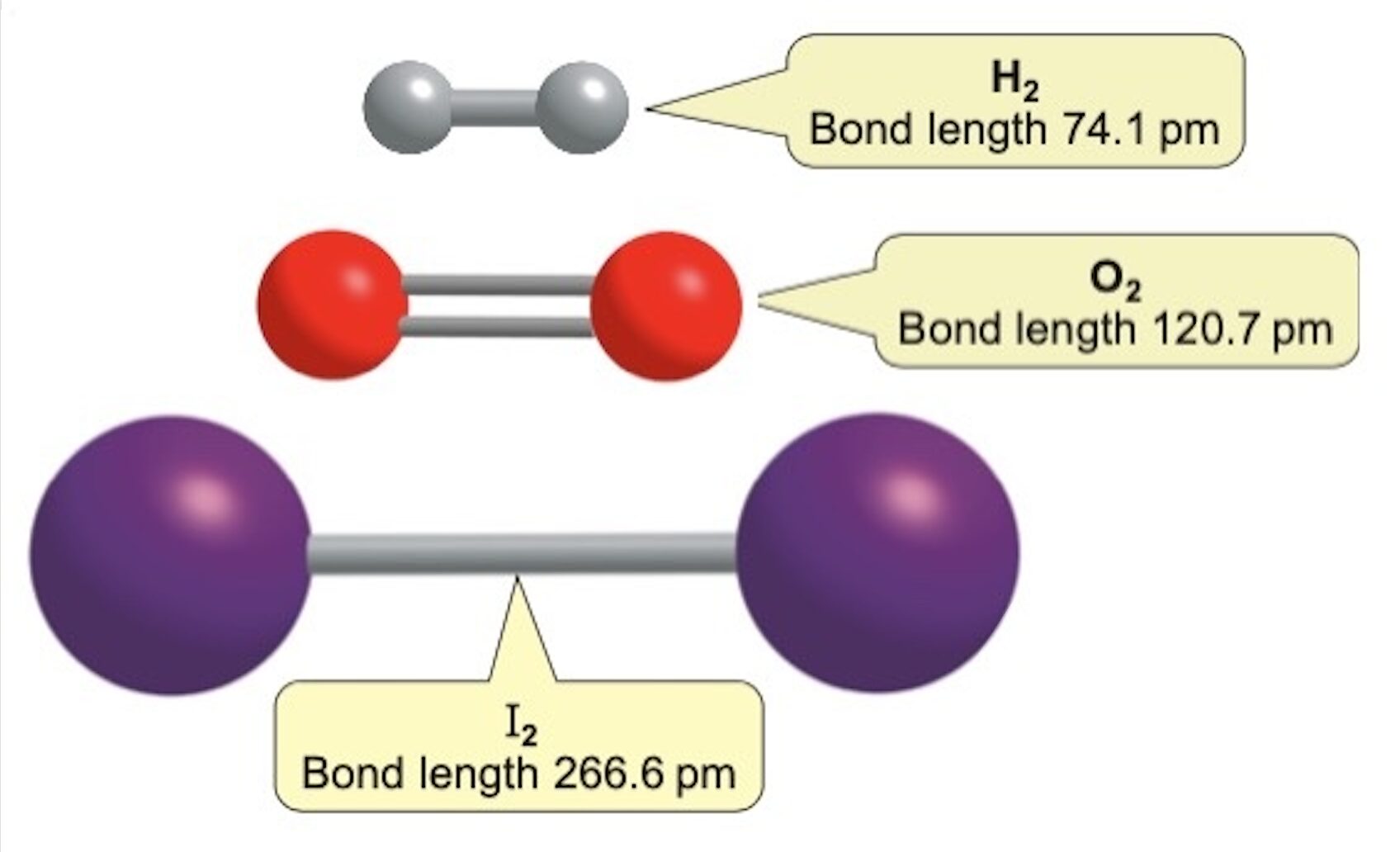 bond lengths hydrogen oxygen iodine