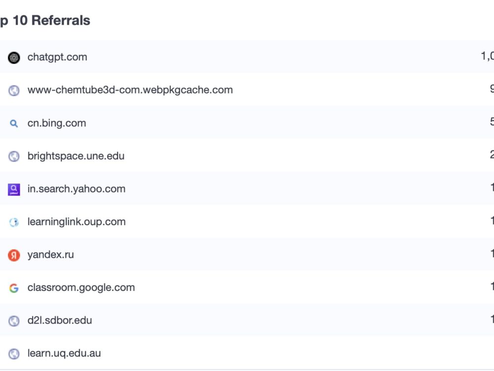 Top 10 referrals