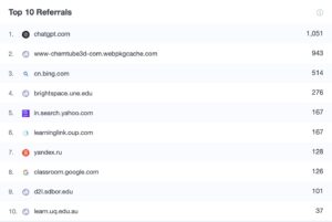 Top 10 referrals
